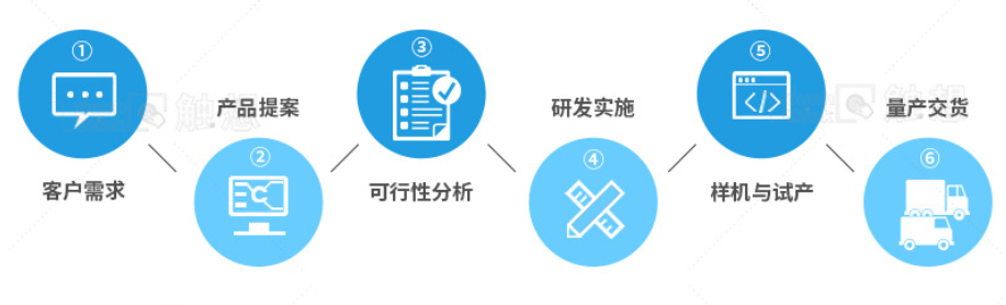 工業(yè)級觸摸一體機,工業(yè)觸摸一體機,工業(yè)觸控一體機