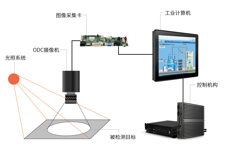 工業(yè)計算機(jī)